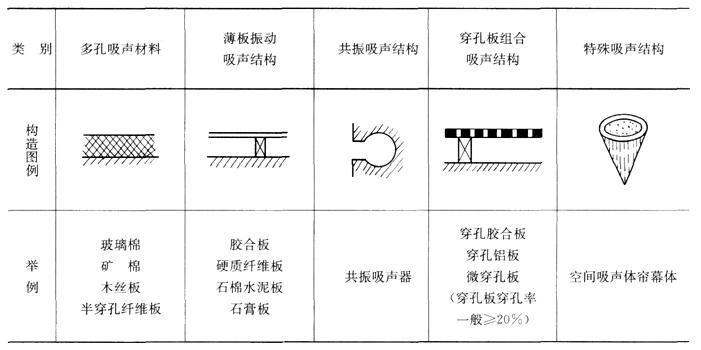 D90低頻吸聲構造